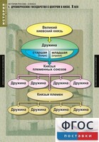Комплект таблиц. История России 6 класс. - fgospostavki.ru - Апатиты
