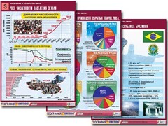 Комплект таблиц "Население и хозяйство мира" (16 таблиц, А1, ламинированные) - fgospostavki.ru - Апатиты