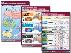 Комплект таблиц "Природа и население России" (10 таблиц, А1, ламинированные) - fgospostavki.ru - Апатиты