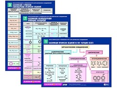 Комплект таблиц по химии раздаточные "Классификация и номенклатура органических соединений" (цветные, ламинированные, А4, 16 штук) - fgospostavki.ru - Апатиты