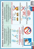 Правила техники безопасности в кабинете химии (винил) - fgospostavki.ru - Апатиты