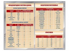Стенд "Международная система единиц. Физические постоянные. Приставки" - fgospostavki.ru - Апатиты