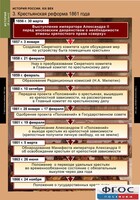 Комплект таблиц. История России 8 класс. - fgospostavki.ru - Апатиты