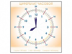 Панно демонстрационное маркерное "Циферблат часовой" - fgospostavki.ru - Апатиты