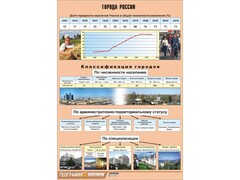 Таблица демонстрационная "Города России" (винил 70*100) - fgospostavki.ru - Апатиты