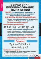 Комплект таблиц. Алгебра 7 класс - fgospostavki.ru - Апатиты