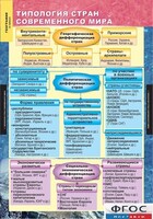 Комплект карт. География. Экономическая и социальная география мира. 10 класс. - fgospostavki.ru - Апатиты