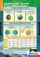 Комплект таблиц. География. Начальный курс 6 класс. - fgospostavki.ru - Апатиты