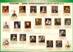 Таблица "Россия дом Романовых" (100х140 сантиметров, винил) - fgospostavki.ru - Апатиты