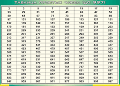 Таблица простых чисел (до 997) (100х140 сантиметров, винил) - fgospostavki.ru - Апатиты