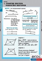 Комплект таблиц. Математика. Векторы. - fgospostavki.ru - Апатиты