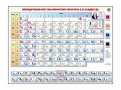 Справочно-информационный стенд (световой) "Периодическая система химических элементов Д.И. Менделеева" - fgospostavki.ru - Апатиты
