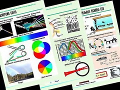 Комплект таблиц "Оптика. Специальная теория относительности" (14 таблиц, формат А1, ламинированные) - fgospostavki.ru - Апатиты