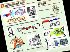 Комплект таблиц "Электромагнитные колебания и волны" (6 таблиц, формат А1, ламинированные) - fgospostavki.ru - Апатиты