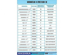 Таблица демонстрационная "Множители и приставки СИ" (винил 100х140) - fgospostavki.ru - Апатиты