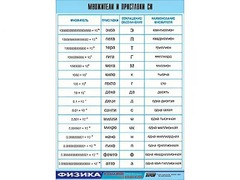 Таблица демонстрационная "Множители и приставки СИ" (винил 70х100) - fgospostavki.ru - Апатиты