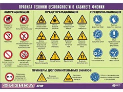 Таблица демонстрационная "Правила техники безопасности в кабинете физики" (винил 100x140) - fgospostavki.ru - Апатиты