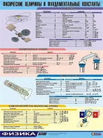 Таблица демонстрационная "Физические величины и фундаментальные константы" (винил 70х100) - fgospostavki.ru - Апатиты