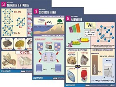 Комплект таблиц "Металлы" (10 таблиц, формат А1, ламинированные) - fgospostavki.ru - Апатиты