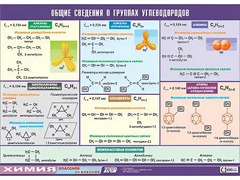 Таблица демонстрационная "Общие сведения о группах углеводородов" (винил 70х100) - fgospostavki.ru - Апатиты