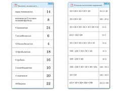 Комплект карточек (10) "Обучающий калейдоскоп. Умножение на 2, 5 и 10" - fgospostavki.ru - Апатиты