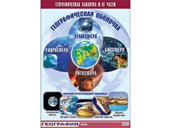 Таблица демонстрационная "Географическая оболочка и ее части" (винил 70*100) - fgospostavki.ru - Апатиты