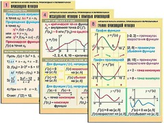 Комплект таблиц "Алгебра и начала анализа. Производная и первообразная" (12 таблиц, формат А1, ламинированные) - fgospostavki.ru - Апатиты