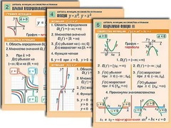 Комплект таблиц по алгебре "Алгебра. Уравнения" (12 таблиц, формат А1, ламинированные) - fgospostavki.ru - Апатиты