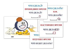 Модель-аппликация "Неопределенная форма глагола. Три времени глагола" (лам.) - fgospostavki.ru - Апатиты