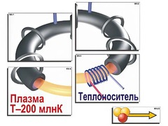 Модель-аппликация "Термоядерный синтез" (ламинированная) - fgospostavki.ru - Апатиты