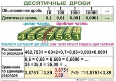 Комплект таблиц. Математика 5 класс - fgospostavki.ru - Апатиты