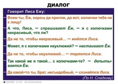 Комплект таблиц. Синтаксис и пунктуация 5-11 класс - fgospostavki.ru - Апатиты