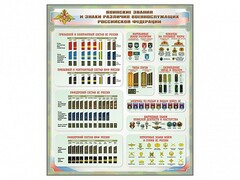 Стенд "Воинские звания и знаки различия военнослужащих Российской Федерации" - fgospostavki.ru - Апатиты