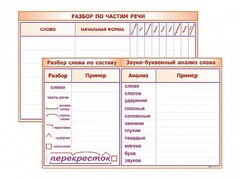 Фрагмент (демонстрационный) маркерный (двухсторонний) "Разбор по частям речи, разбор слова по составу и звуко-буквенный анализ слова" - fgospostavki.ru - Апатиты