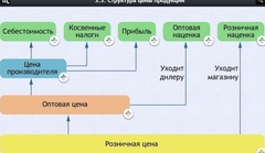 Интерактивные курсы. Обществознание 8 классы. Базовый - fgospostavki.ru - Апатиты