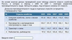 Интерактивные курсы. География 9 класс . Базовый. - fgospostavki.ru - Апатиты