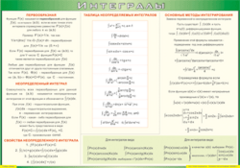 Таблица "Интегралы" (100х140 сантиметров, винил) - fgospostavki.ru - Апатиты