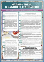 Стенд "Охрана труда в кабинете технологии" - fgospostavki.ru - Апатиты