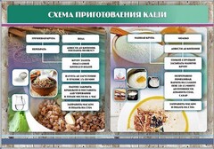 Стенд "Схема приготовления каши" - fgospostavki.ru - Апатиты