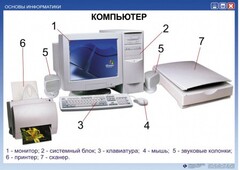 Комплект таблиц. Основы информатики - fgospostavki.ru - Апатиты