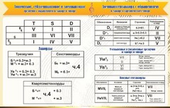 Стенд "Аккорды" - fgospostavki.ru - Апатиты
