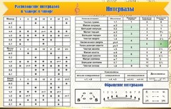 Стенд "Интервалы" - fgospostavki.ru - Апатиты