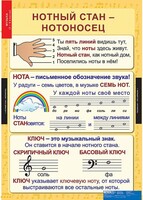 Комплект таблиц. Музыка. Начальная школа. - fgospostavki.ru - Апатиты