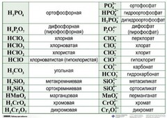 Справочные таблицы для кабинета химии (комплект 19 таблиц и 32 раздаточных карточек) - fgospostavki.ru - Апатиты
