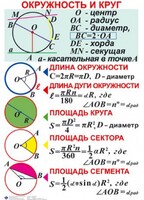 Комплект таблиц. Геометрия 7-11 класс - fgospostavki.ru - Апатиты