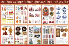 Стенд "Основы декоративно-прикладного искусства" - fgospostavki.ru - Апатиты