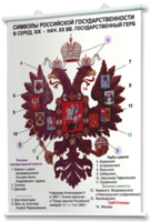 Плакаты по истории России для оформления кабинета. - fgospostavki.ru - Апатиты