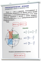 Плакаты по математике для оформления кабинета. - fgospostavki.ru - Апатиты