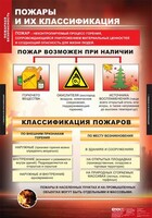 Комплект таблиц. ОБЖ. Пожарная безопасность. - fgospostavki.ru - Апатиты