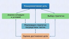 Интерактивные курсы. Русский язык 11 класс . Базовый. - fgospostavki.ru - Апатиты